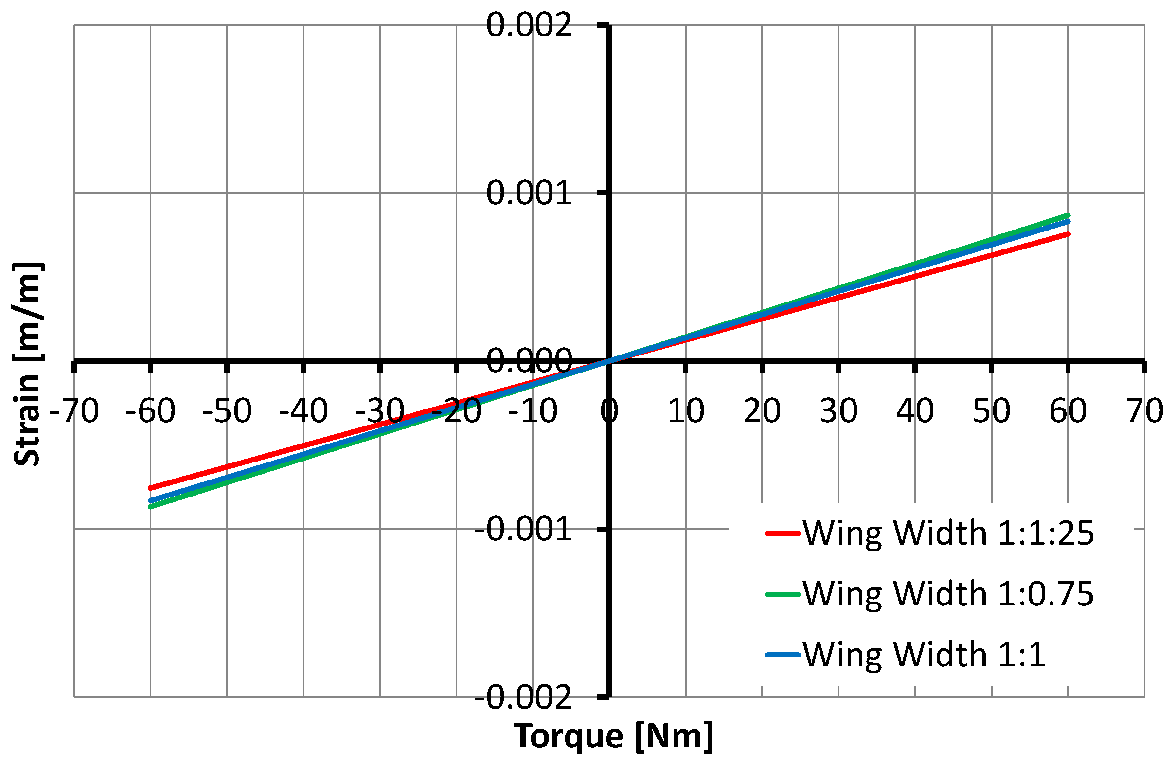 Sensors 17 01905 g013