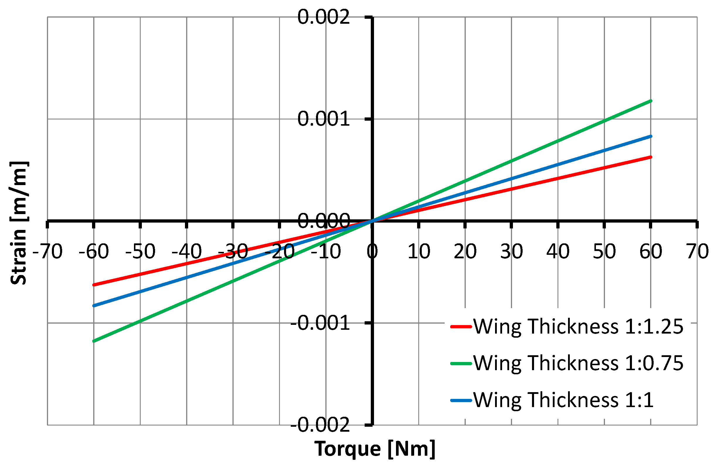 Sensors 17 01905 g014