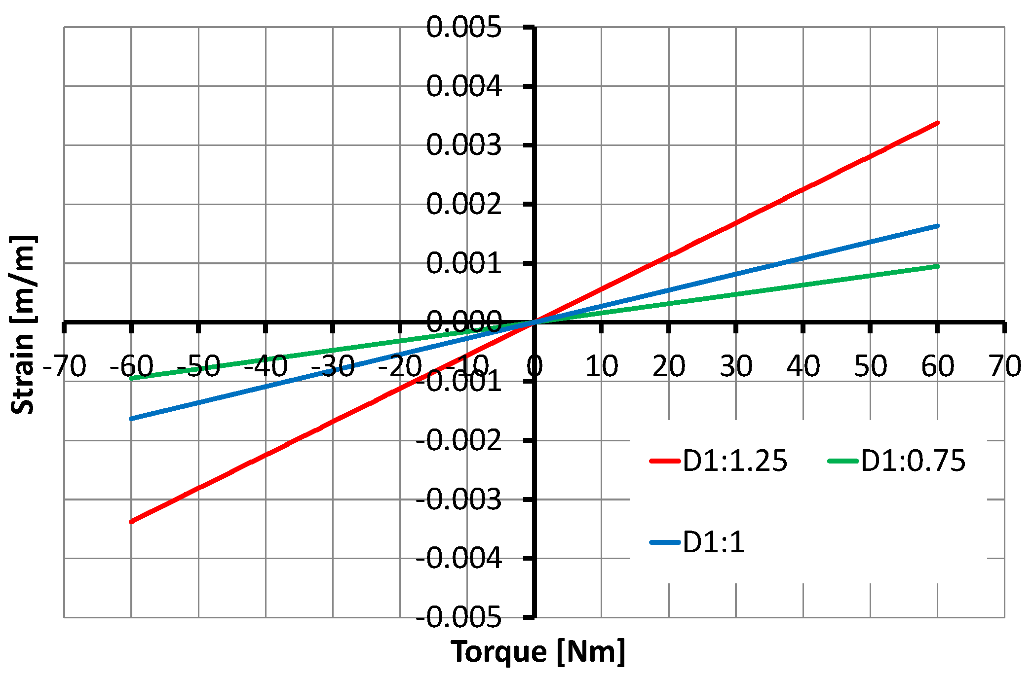 Sensors 17 01905 g015