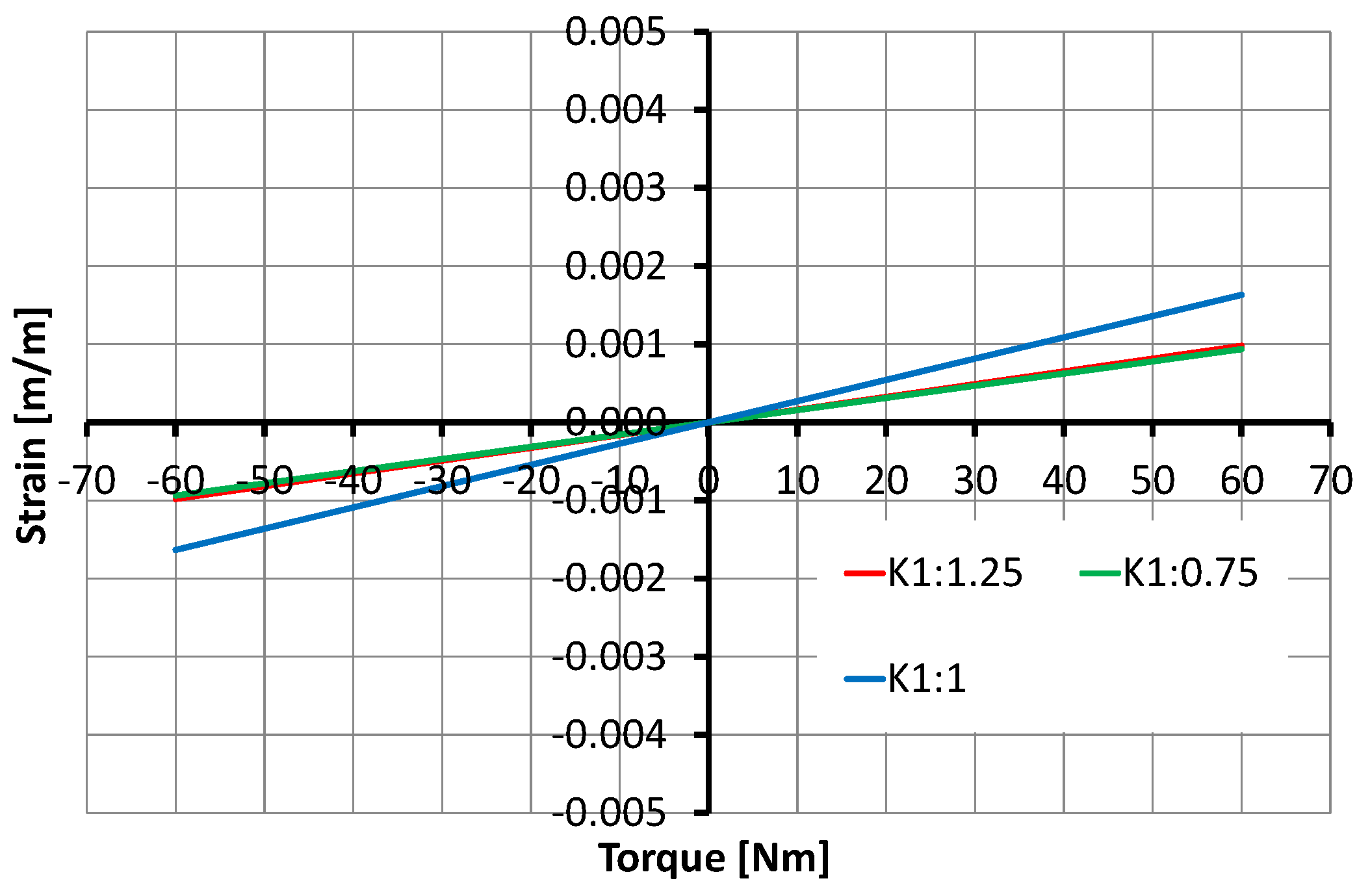 Sensors 17 01905 g016