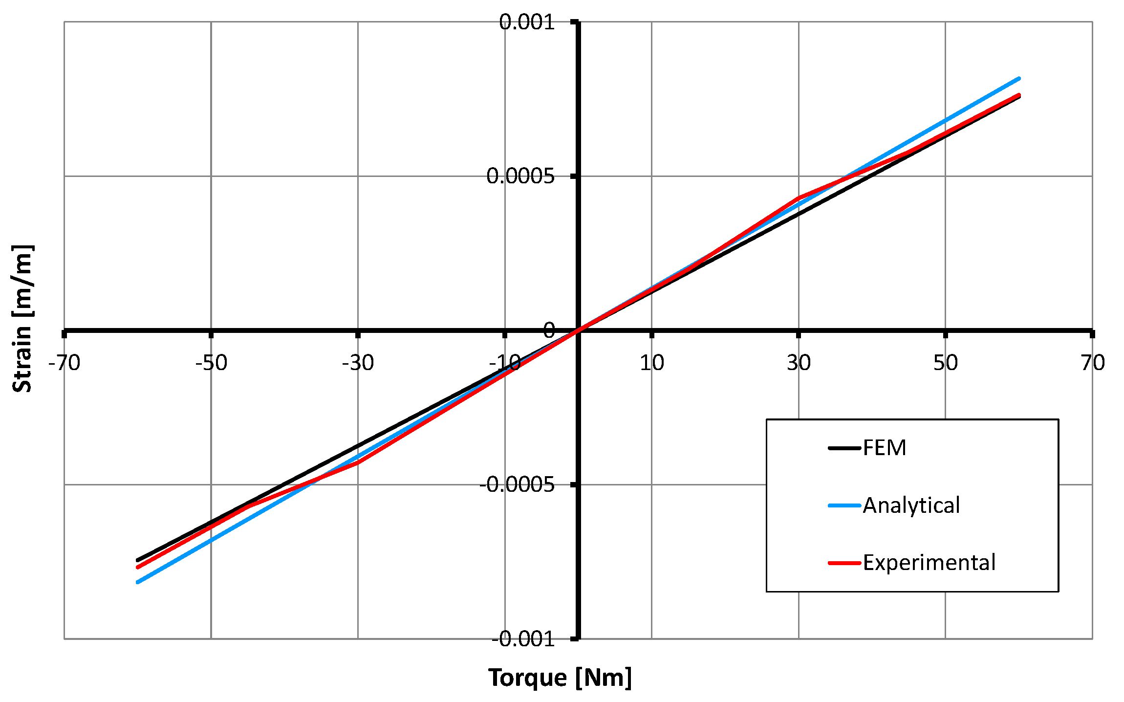 Sensors 17 01905 g020