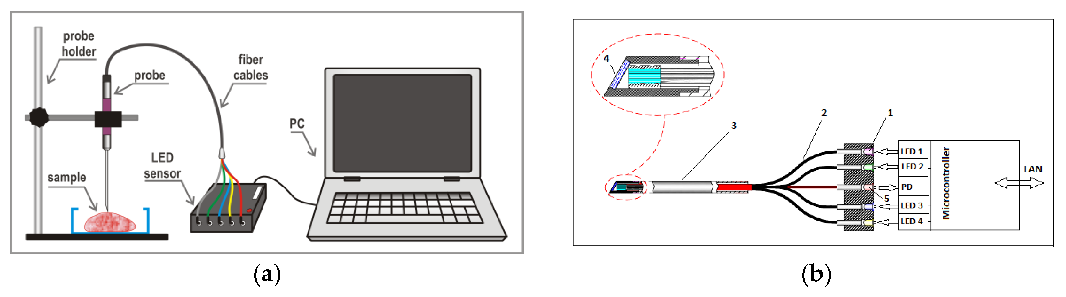 Sensors 17 01914 g004