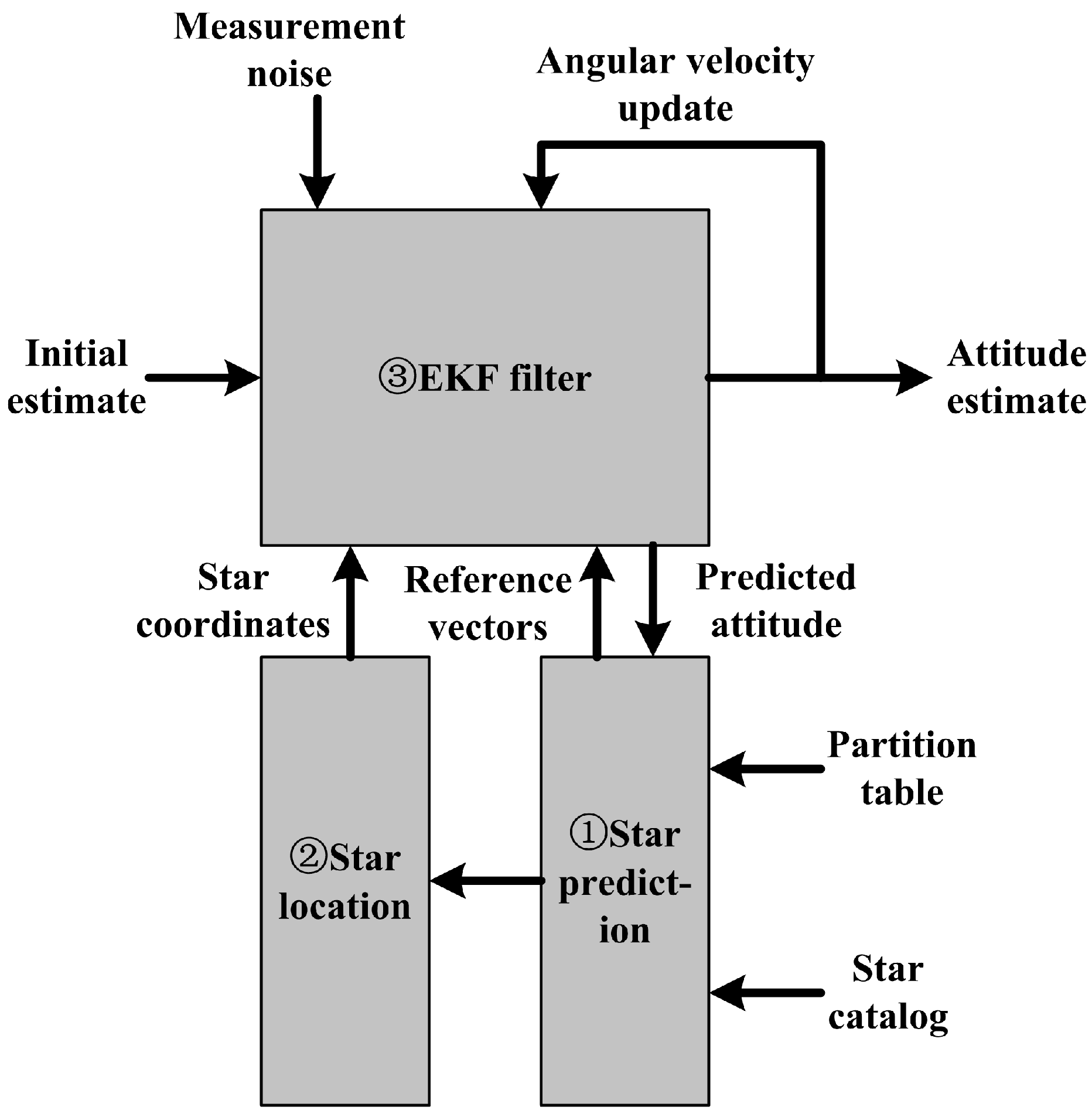 Sensors 17 01921 g001