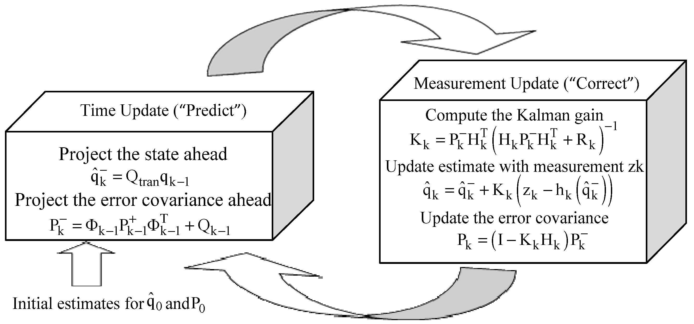Sensors 17 01921 g003