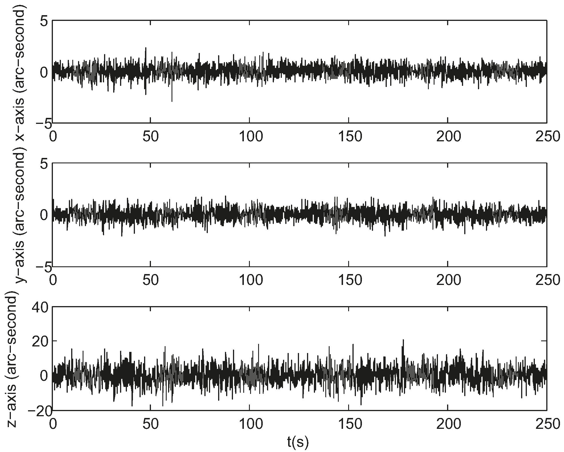 Sensors 17 01921 g008