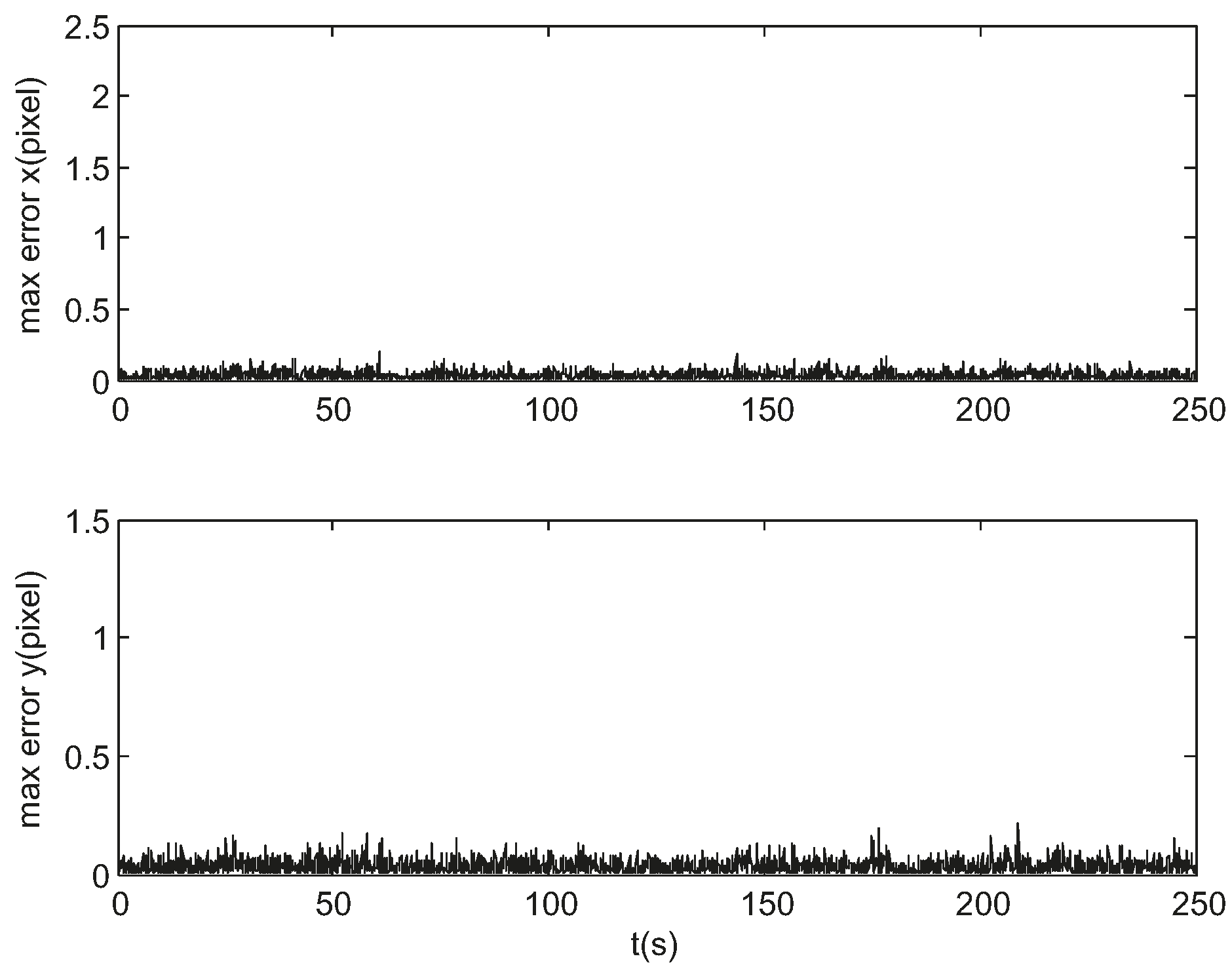 Sensors 17 01921 g010