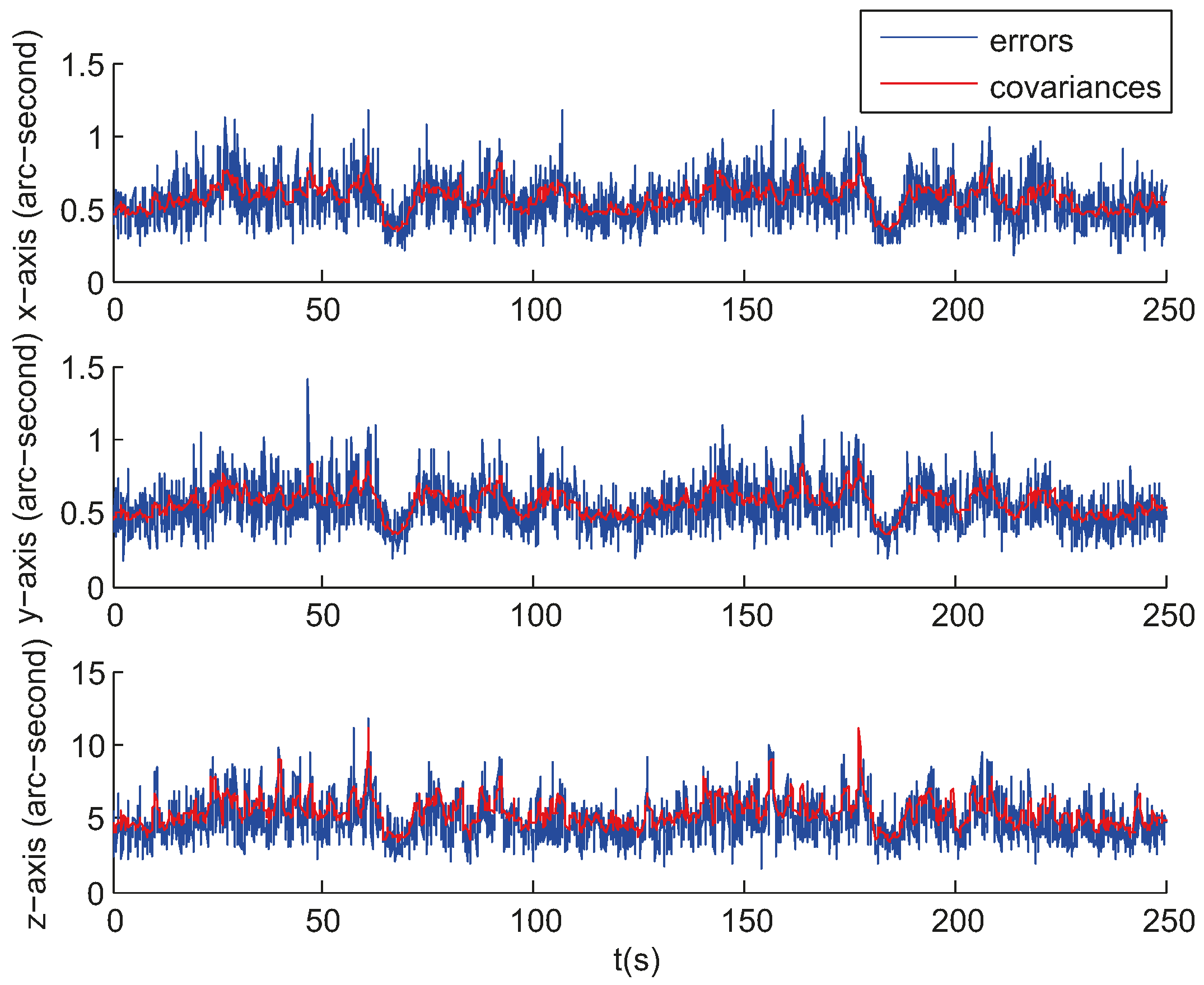 Sensors 17 01921 g011