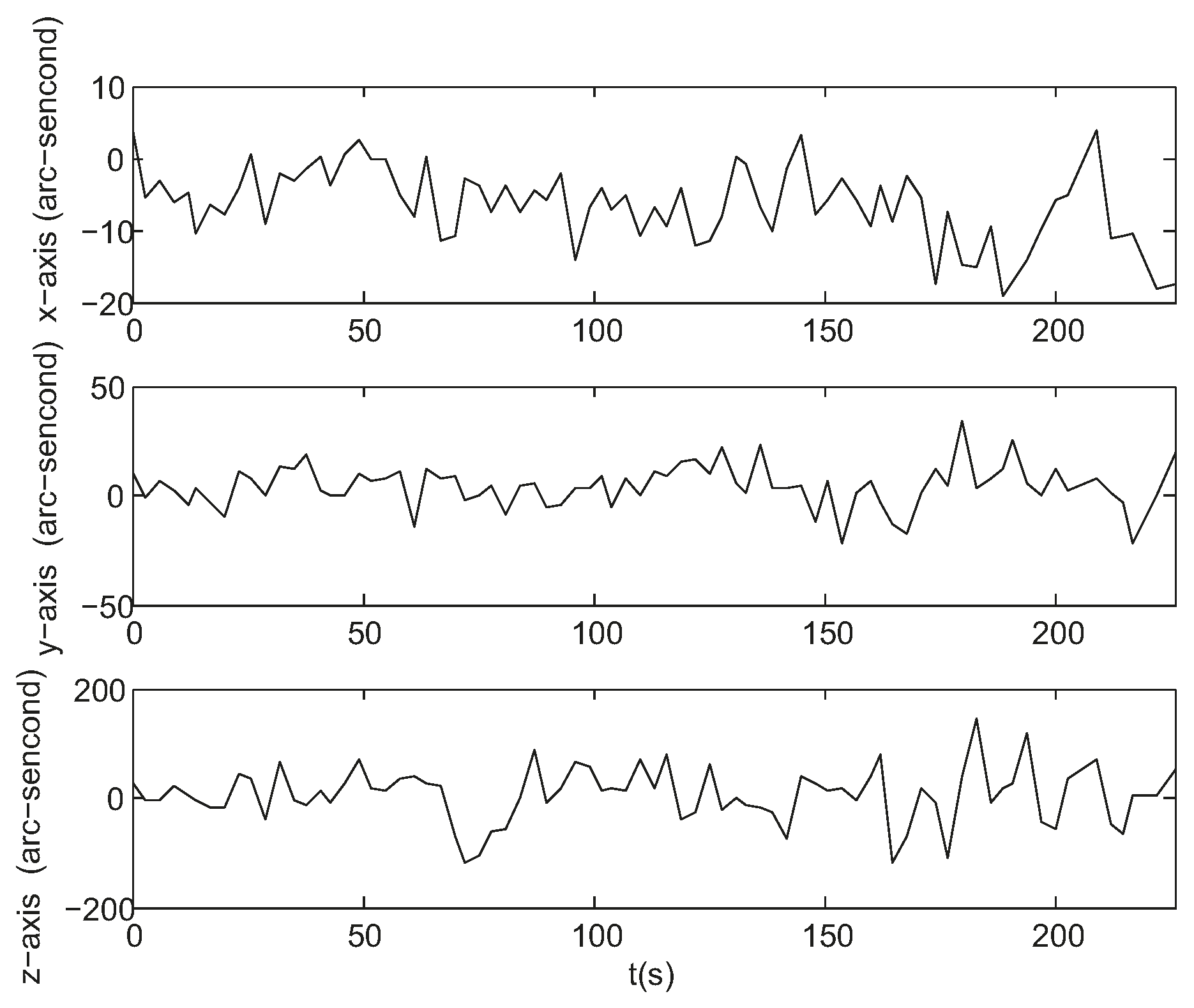 Sensors 17 01921 g015