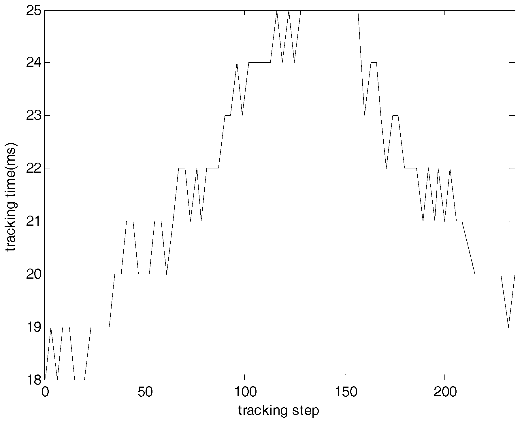 Sensors 17 01921 g017