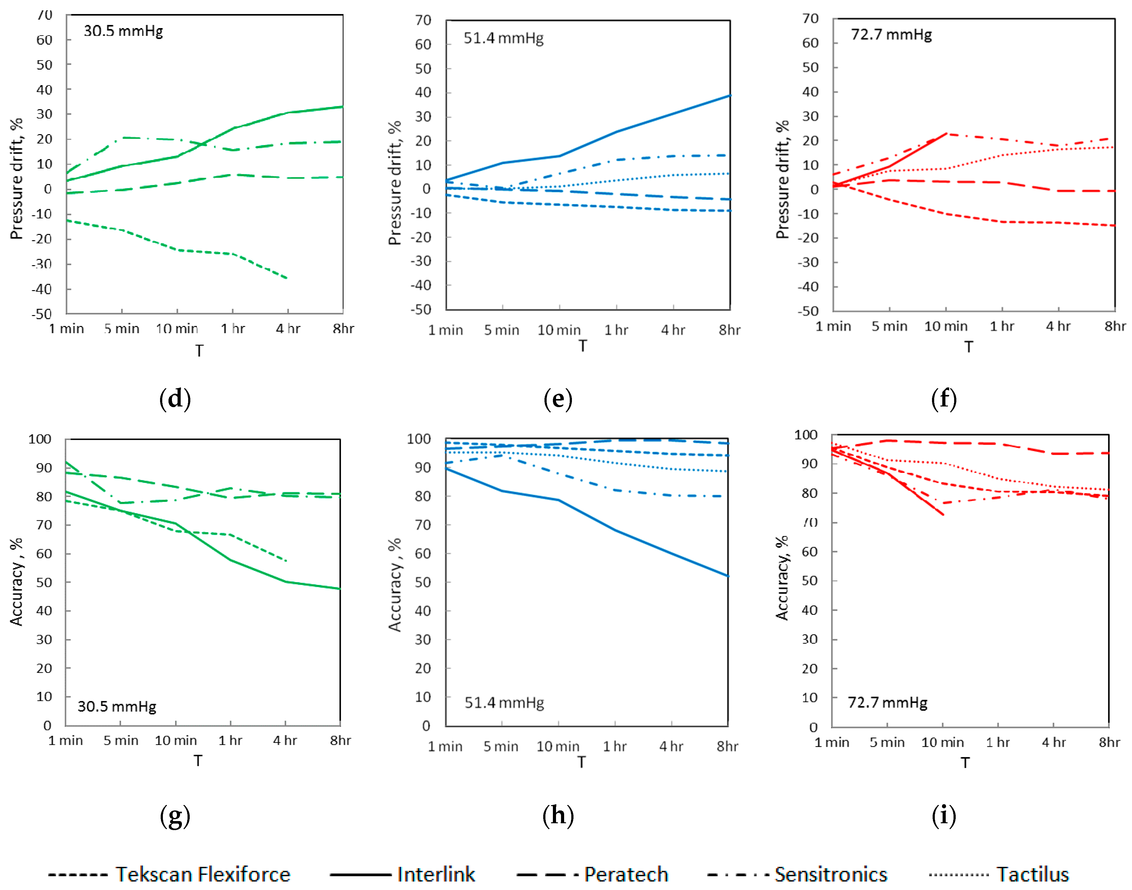 Sensors 17 01923 g007b