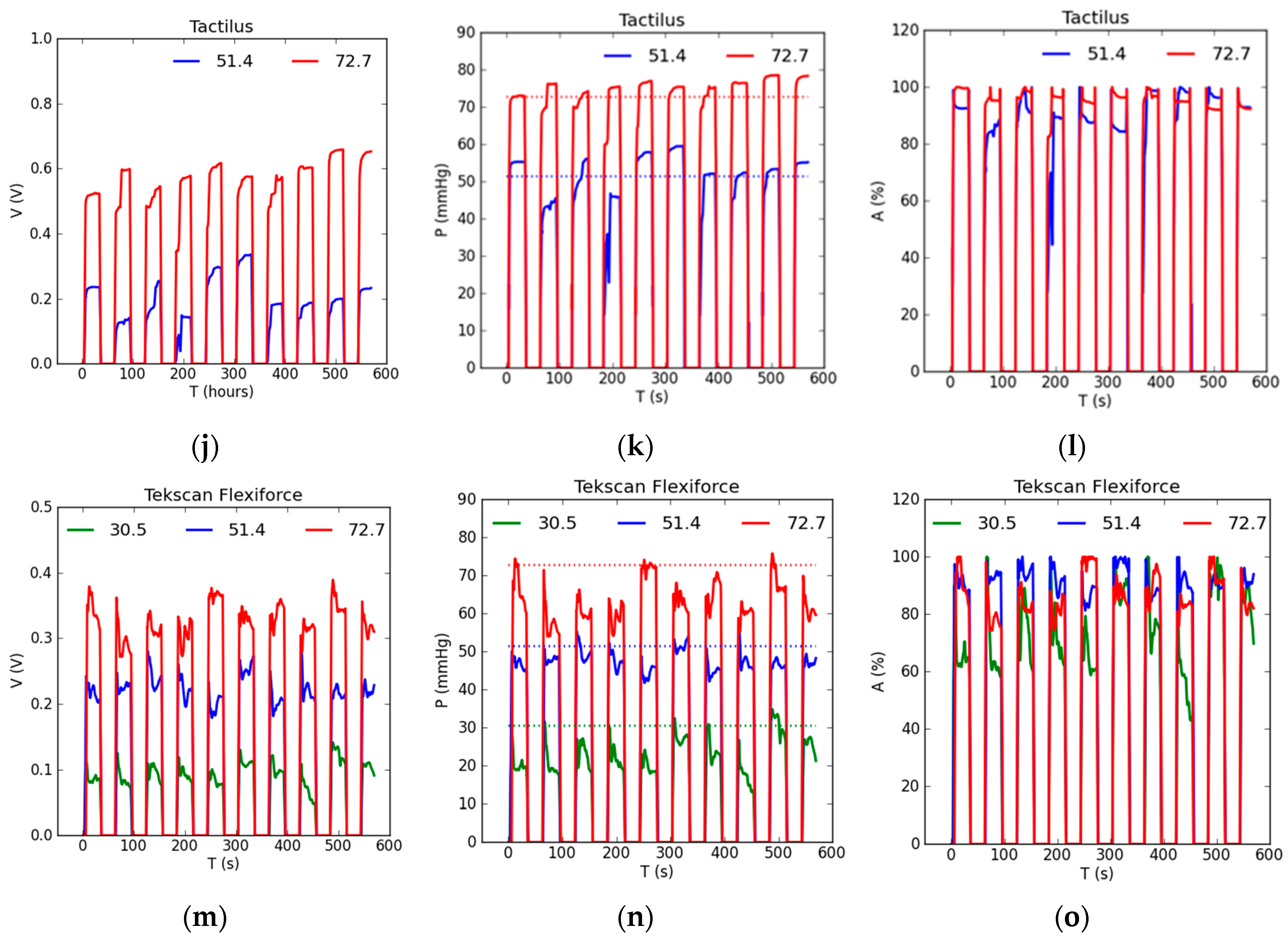 Sensors 17 01923 g008b