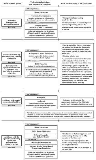 Sensors 17 01926 g005