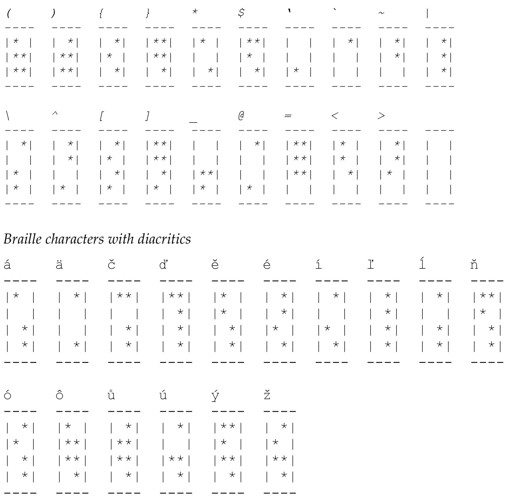 Sensors 17 01926 i002