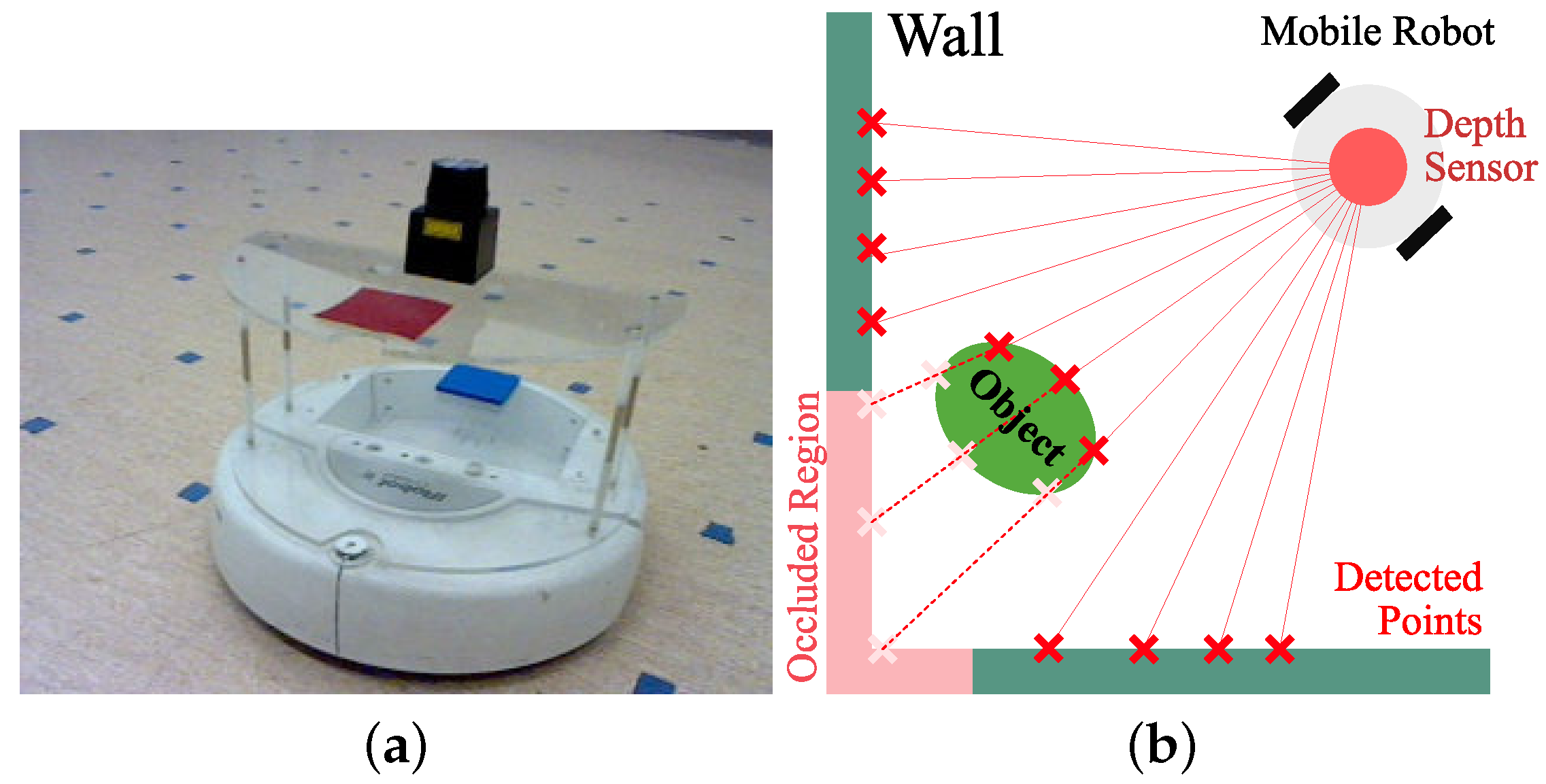 Sensors 17 01928 g001