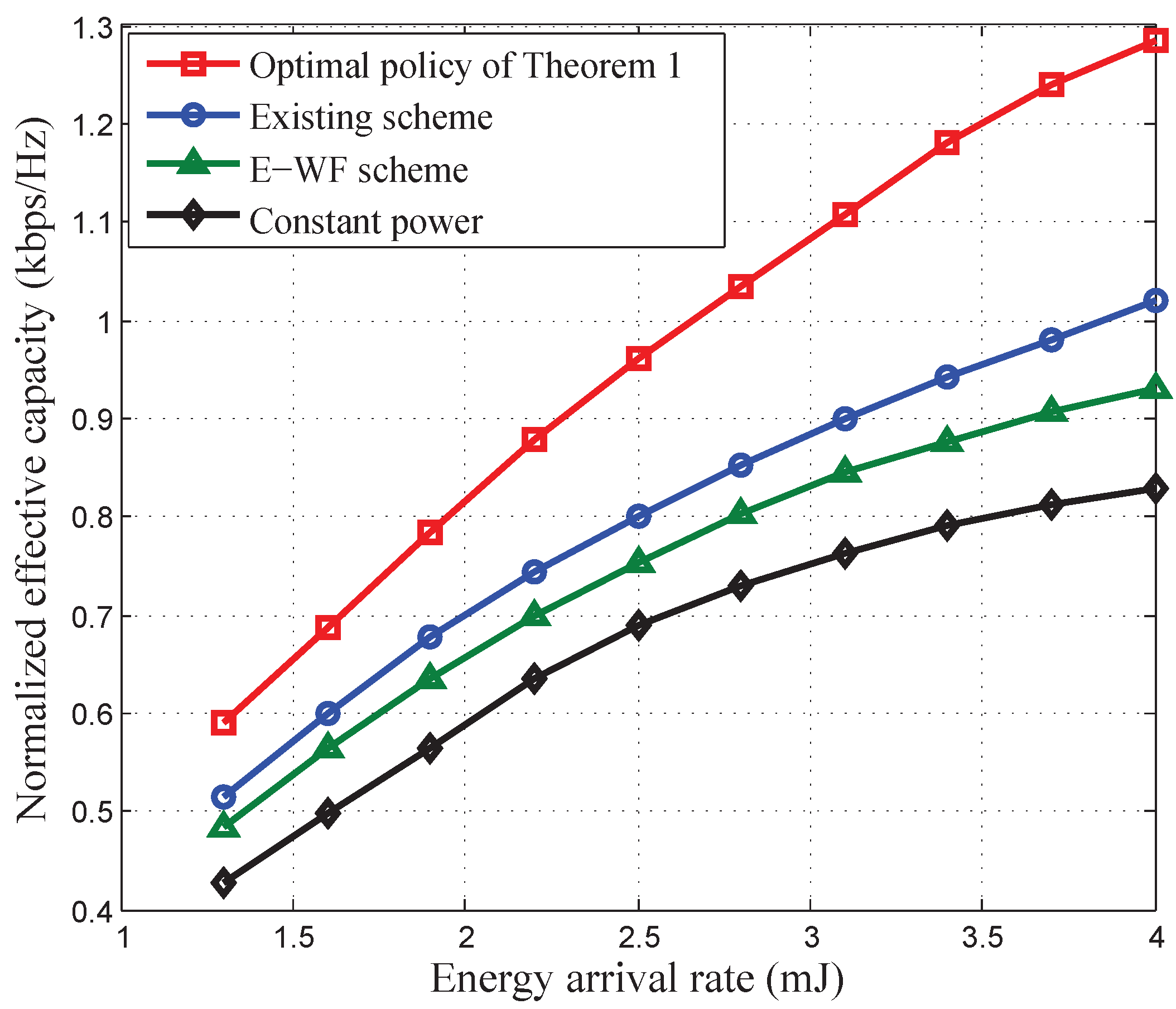 Sensors 17 01933 g009
