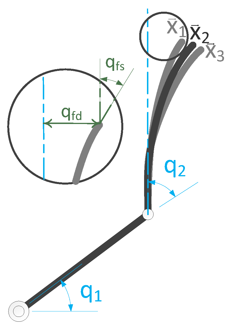 Sensors 17 01934 g001