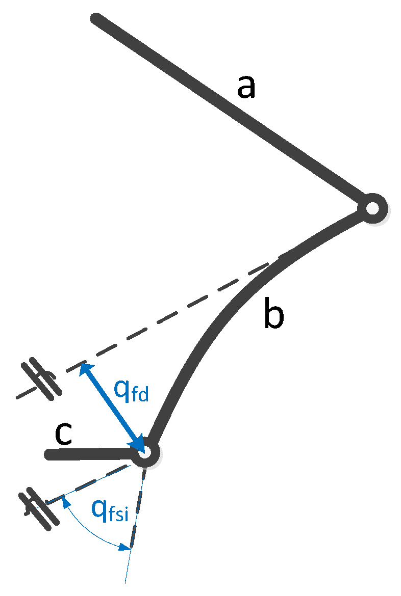 Sensors 17 01934 g002