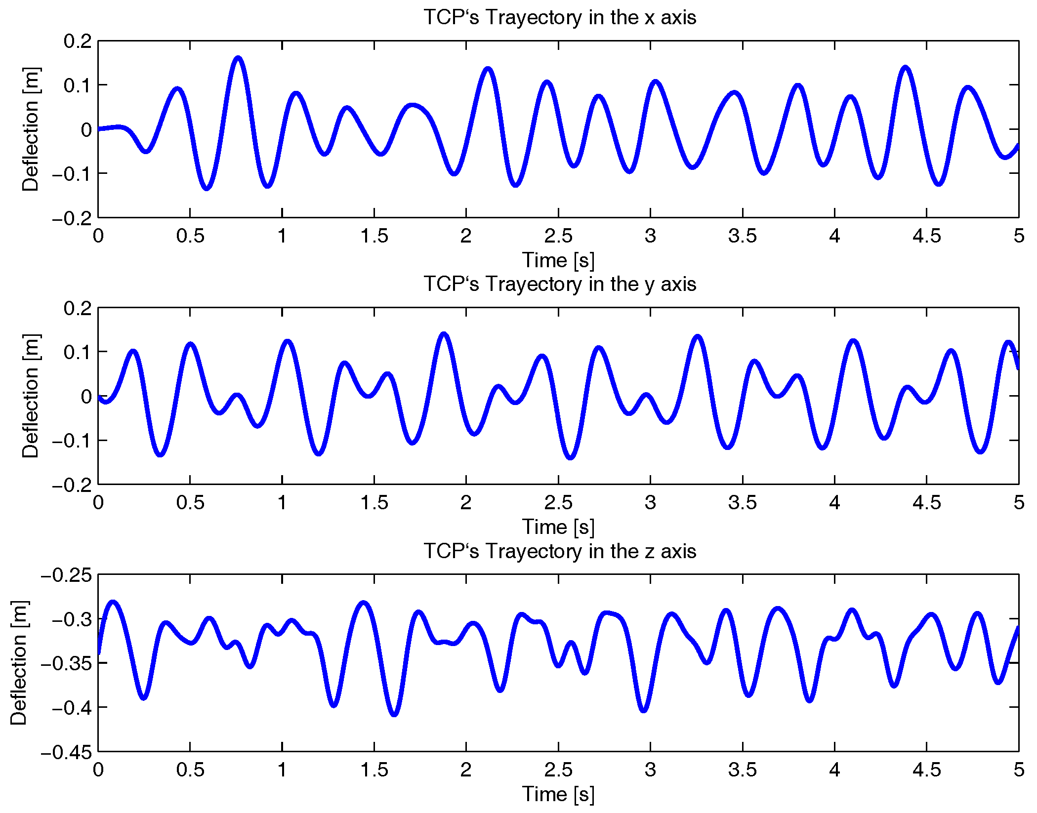 Sensors 17 01934 g008