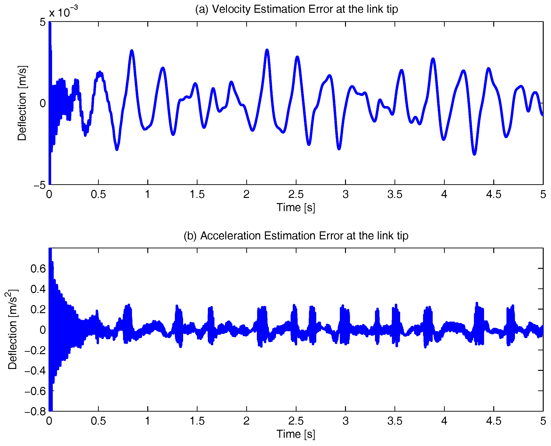 Sensors 17 01934 g011