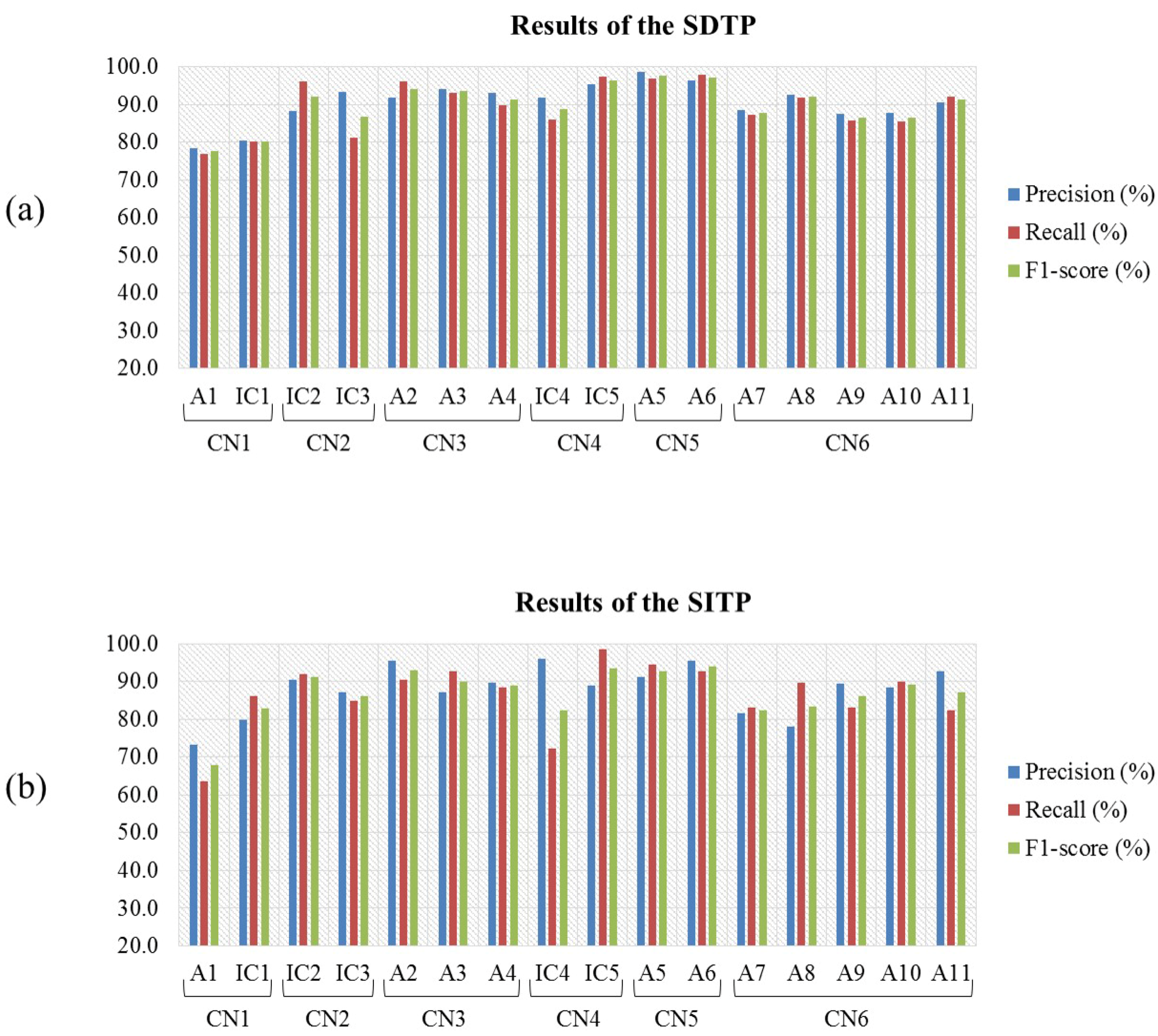 Sensors 17 01937 g007