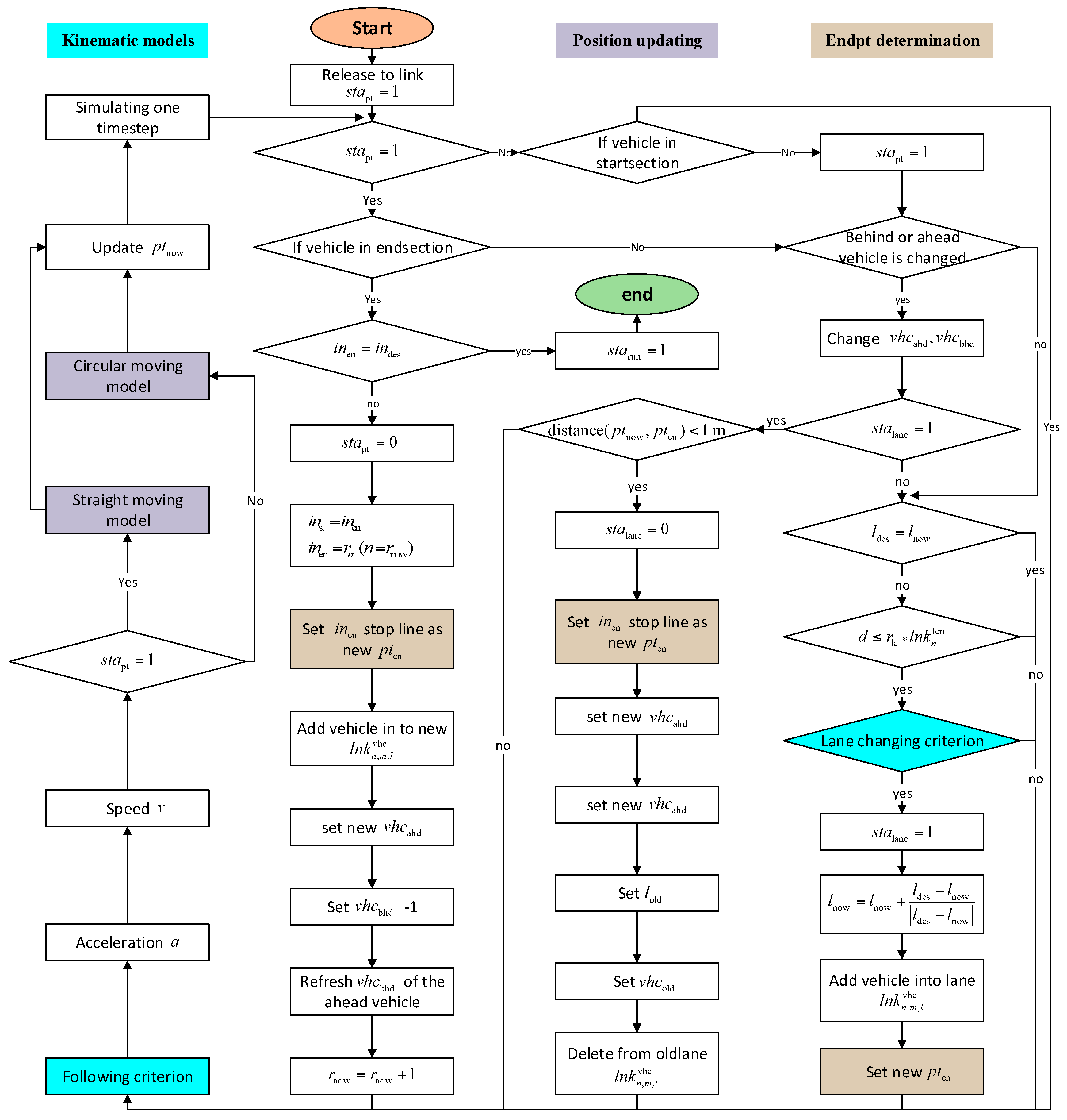 Sensors 17 01938 g003