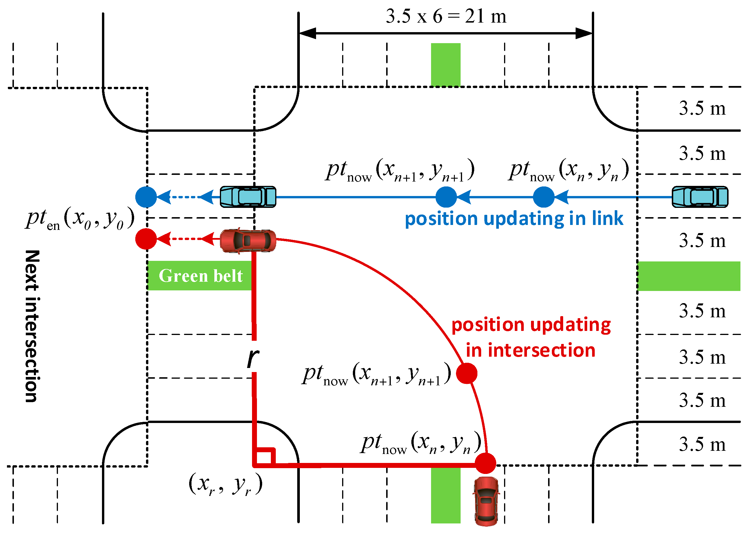 Sensors 17 01938 g005