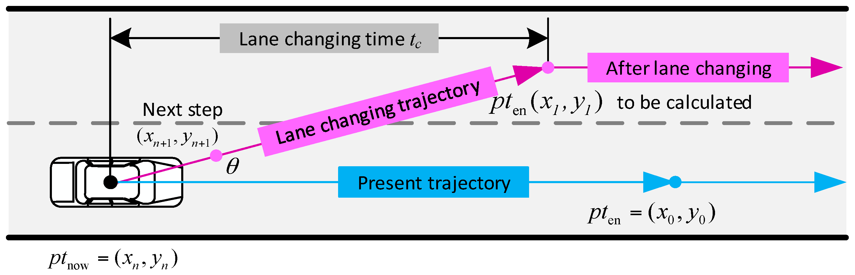 Sensors 17 01938 g006