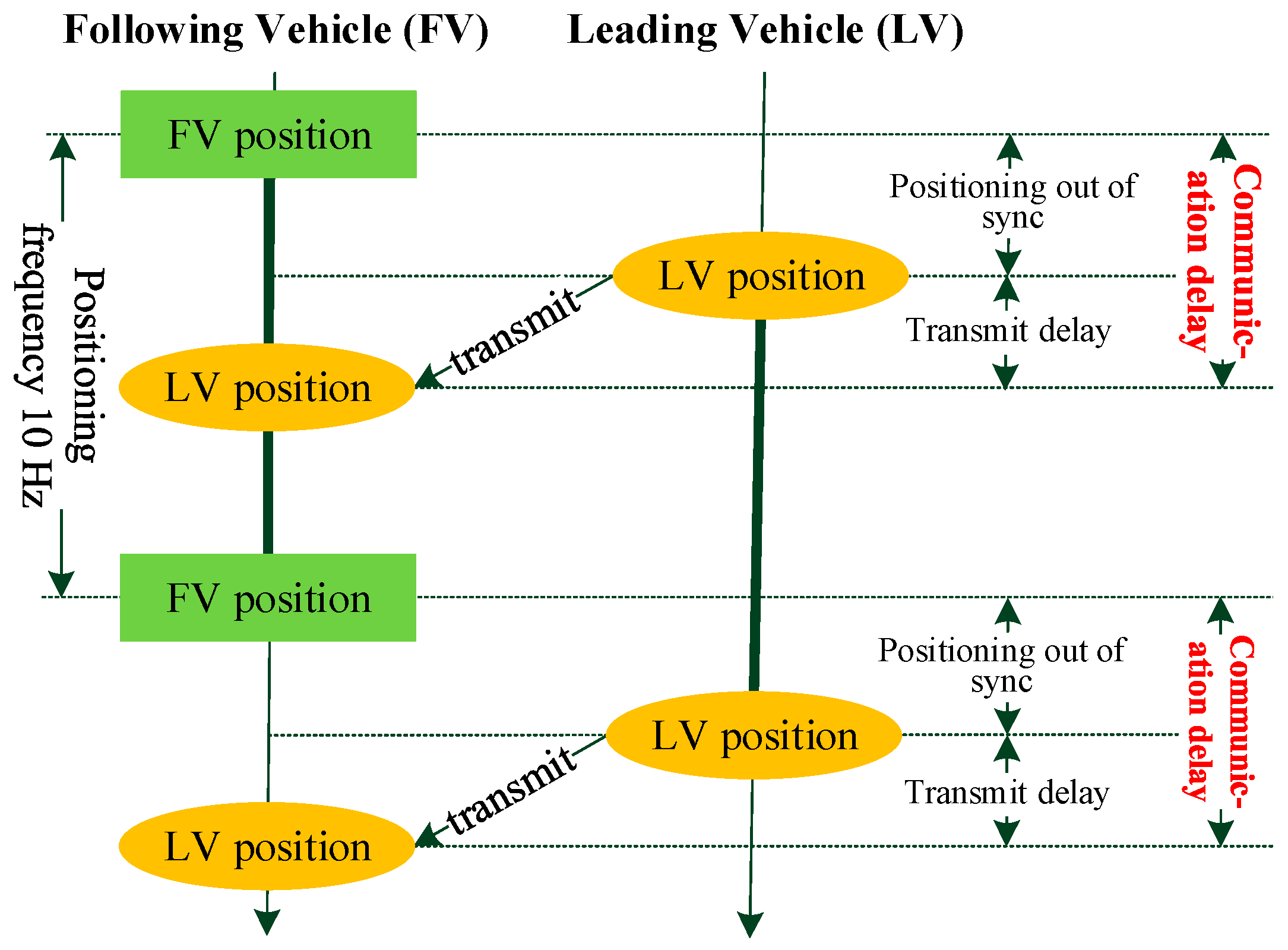 Sensors 17 01938 g011