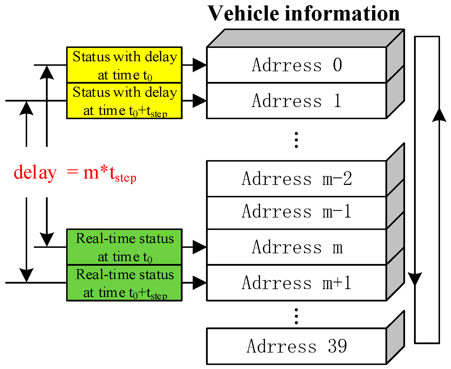Sensors 17 01938 g012