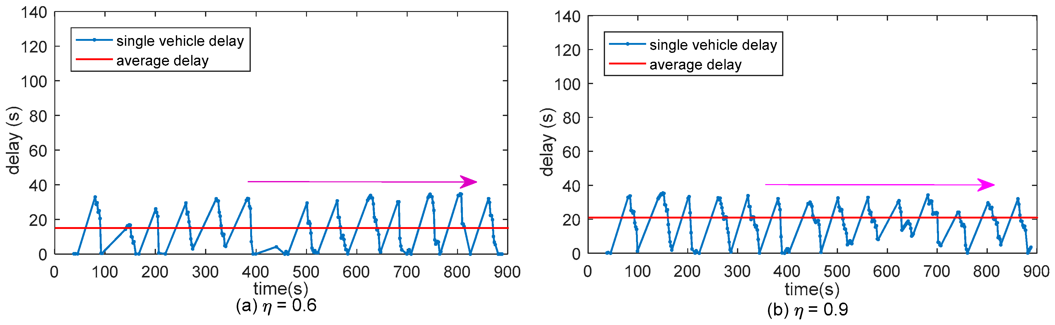 Sensors 17 01938 g016a