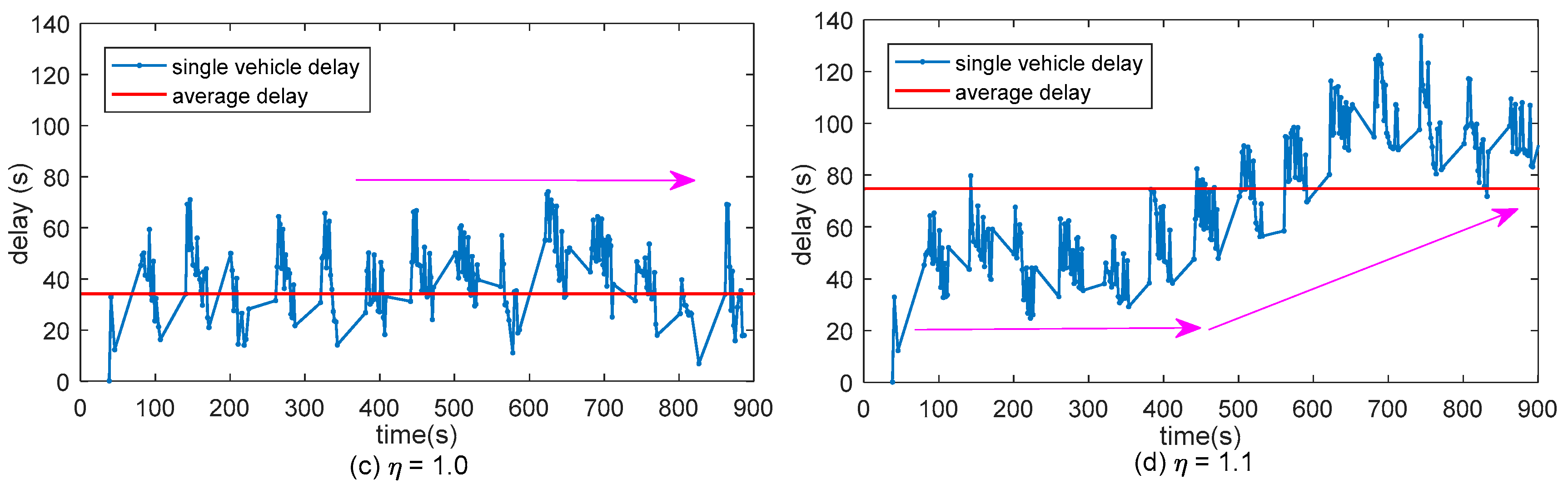Sensors 17 01938 g016b