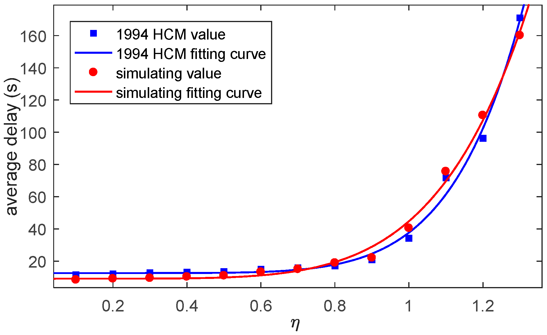 Sensors 17 01938 g017