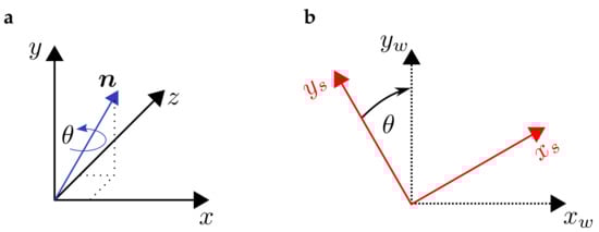 Sensors 17 01940 g006 550