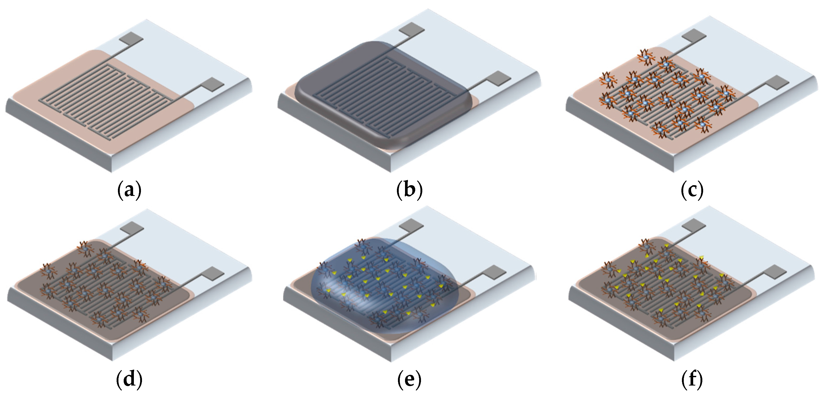 Sensors 17 01942 g003