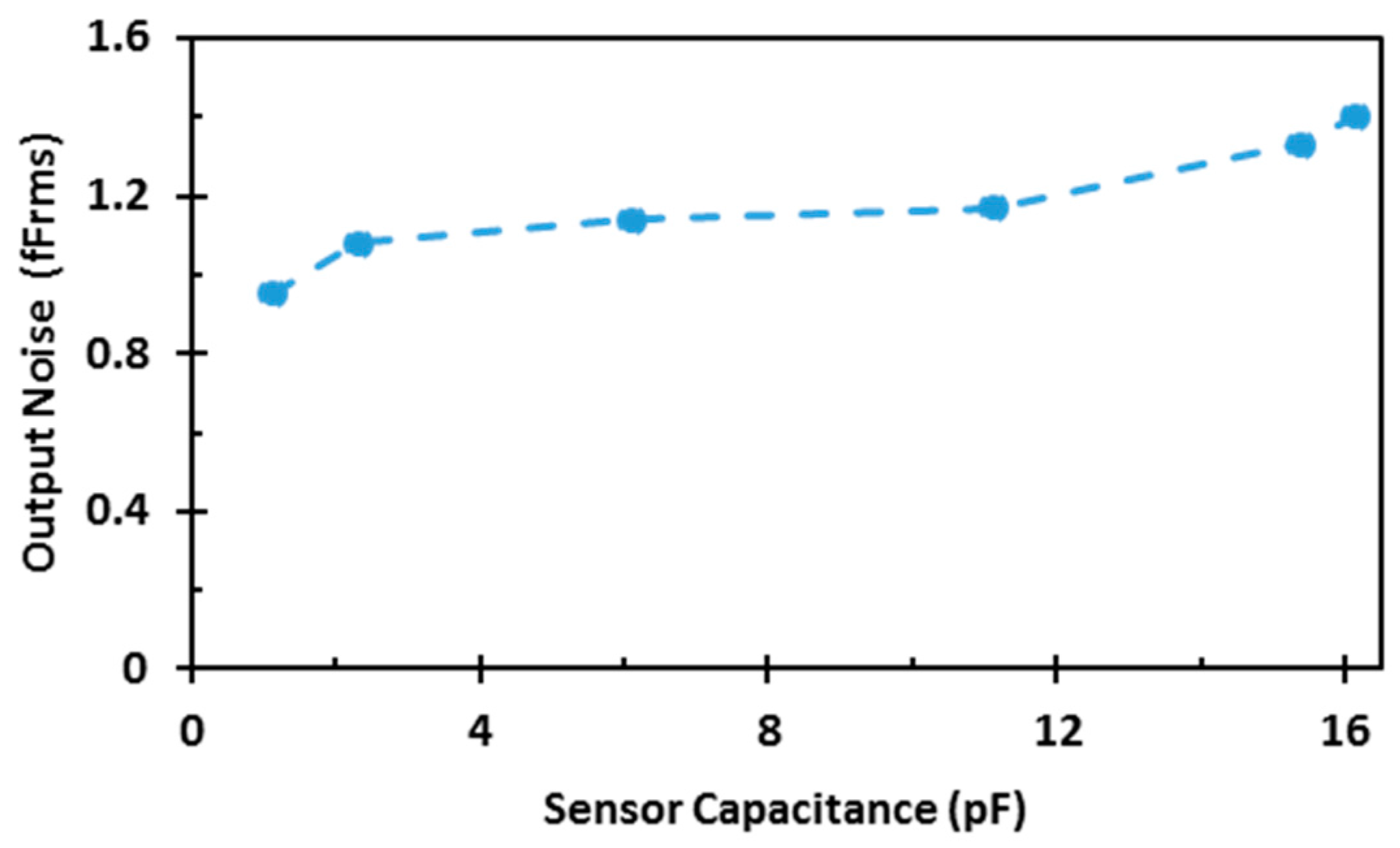 Sensors 17 01942 g009