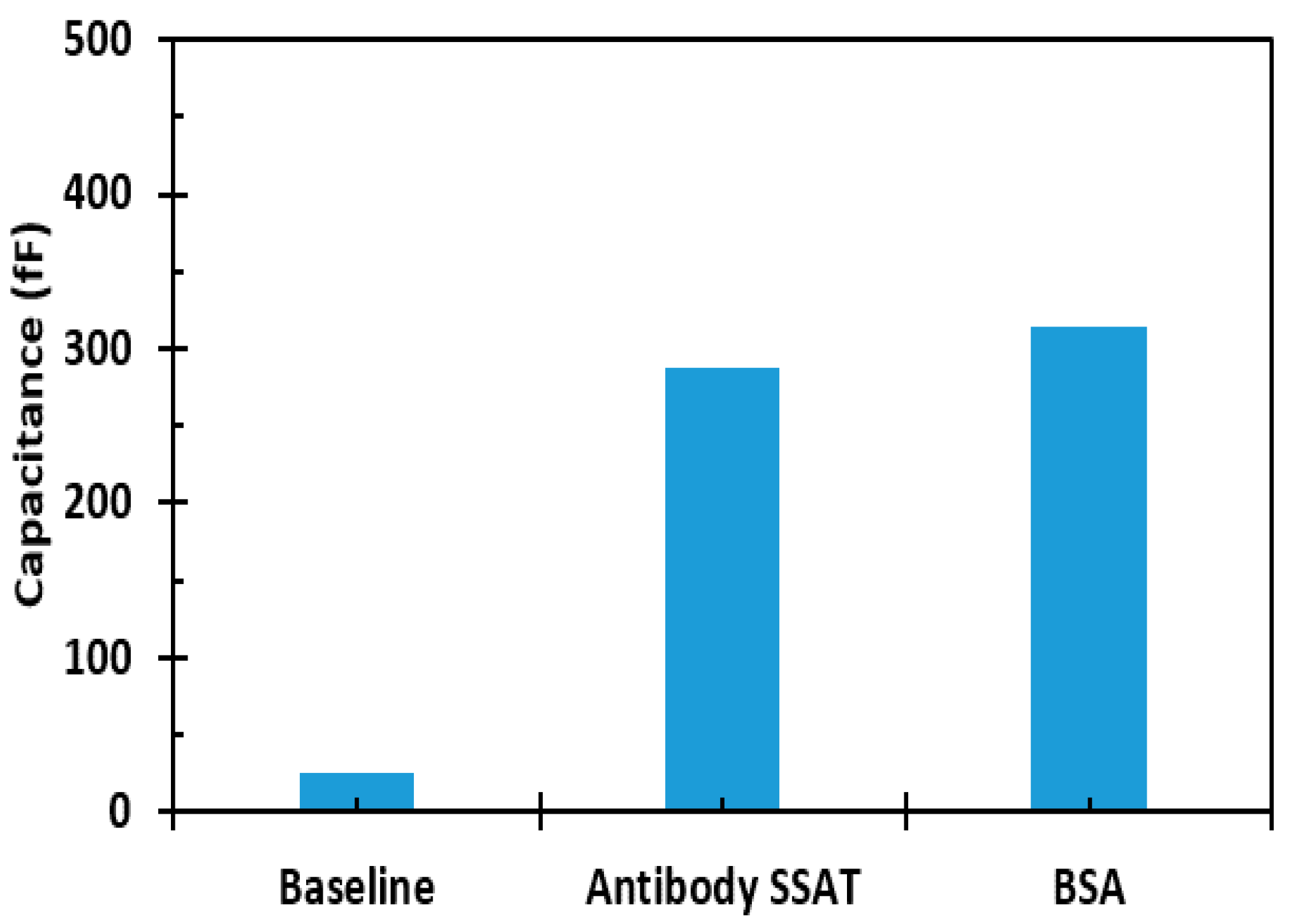 Sensors 17 01942 g010