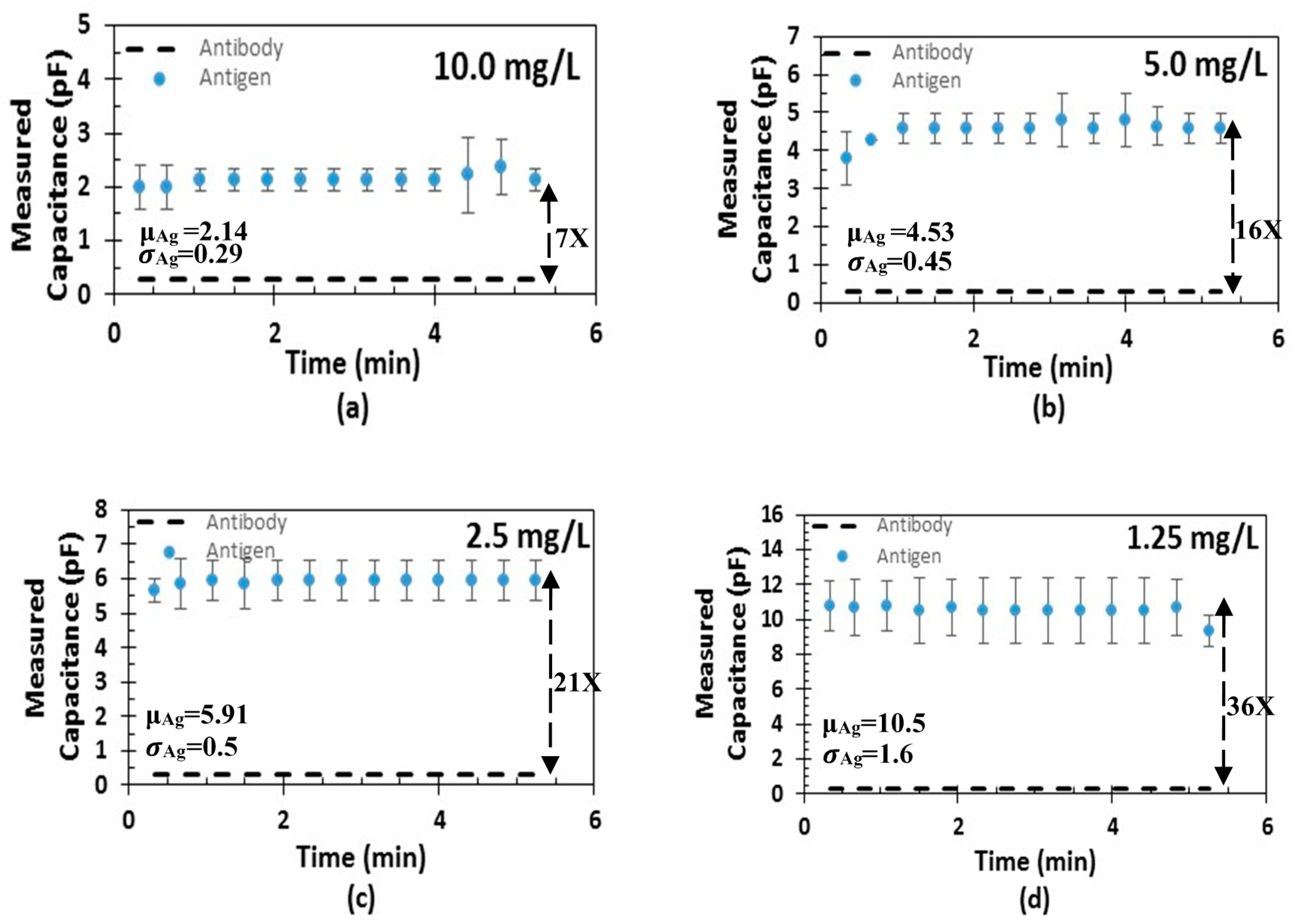 Sensors 17 01942 g011