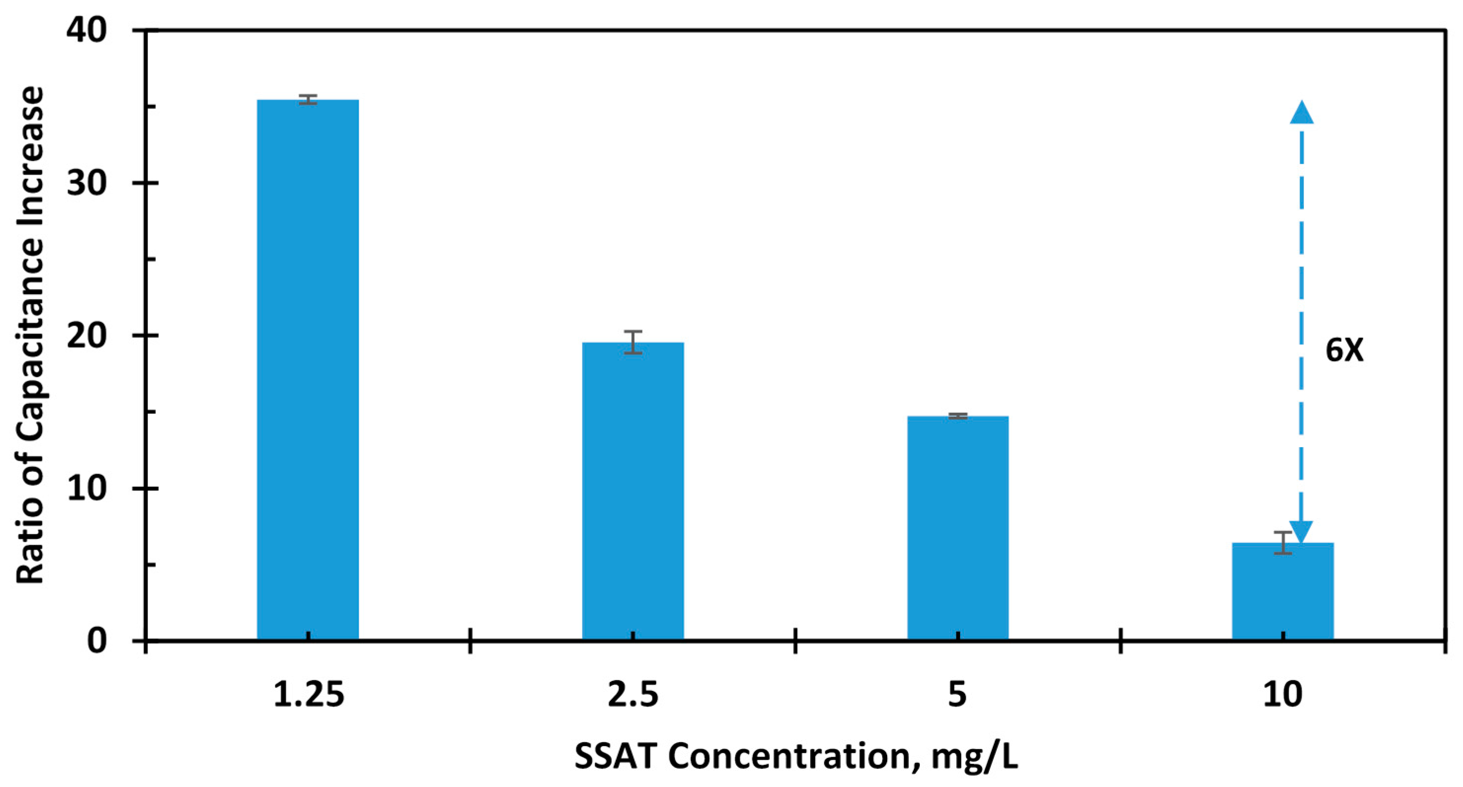 Sensors 17 01942 g012