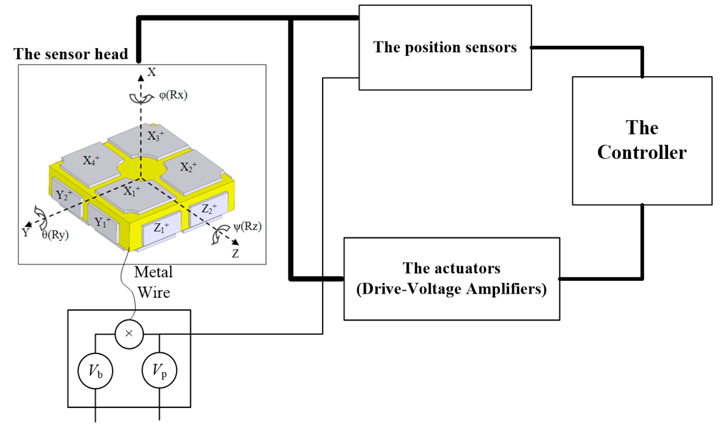 Sensors 17 01943 g002 Sensors 17 01943 g002