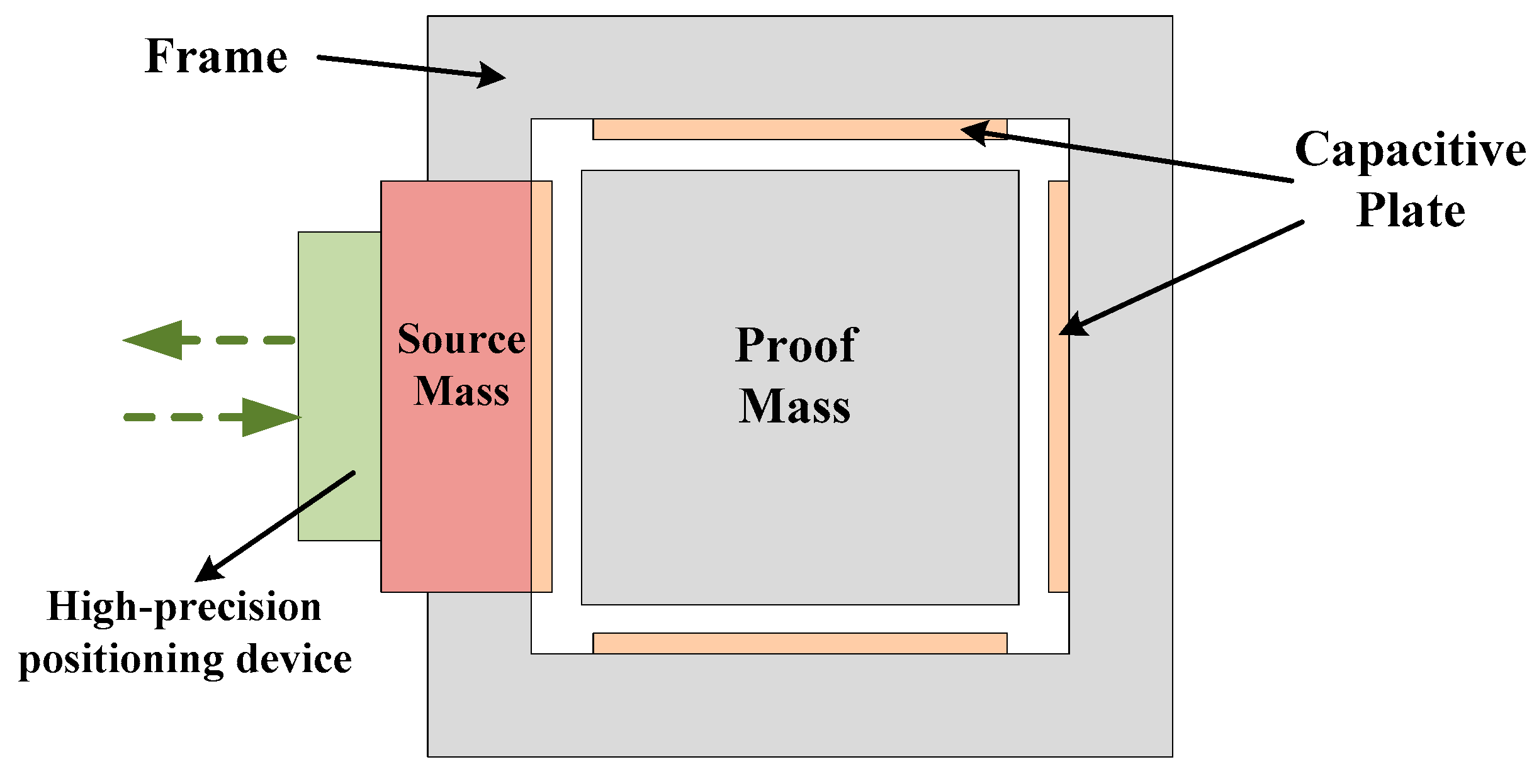 Sensors 17 01943 g005 Sensors 17 01943 g005
