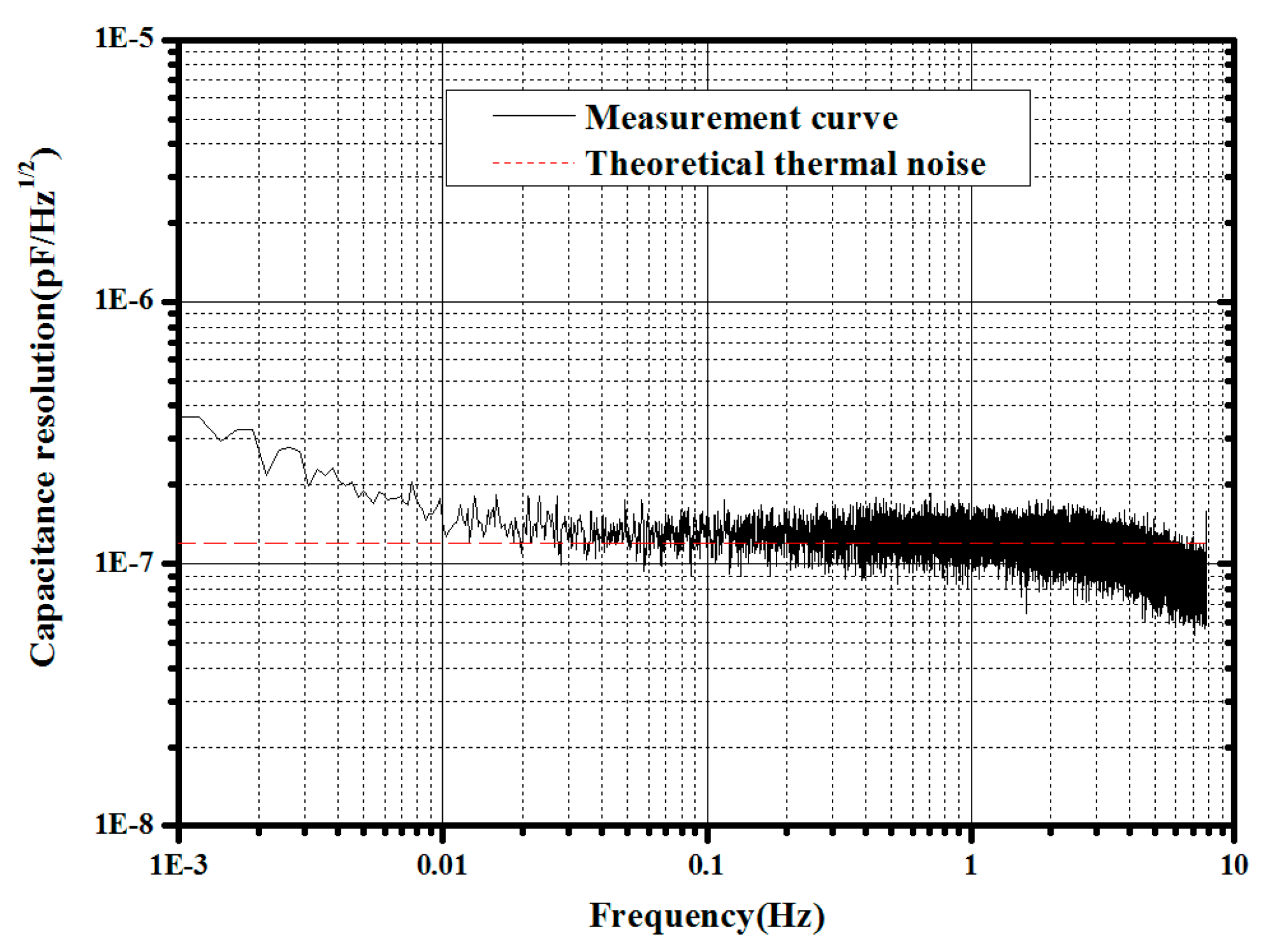 Sensors 17 01943 g006 Sensors 17 01943 g006