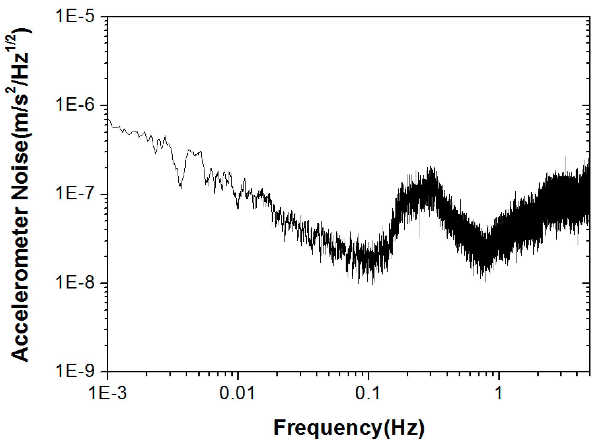 Sensors 17 01943 g008 Sensors 17 01943 g008