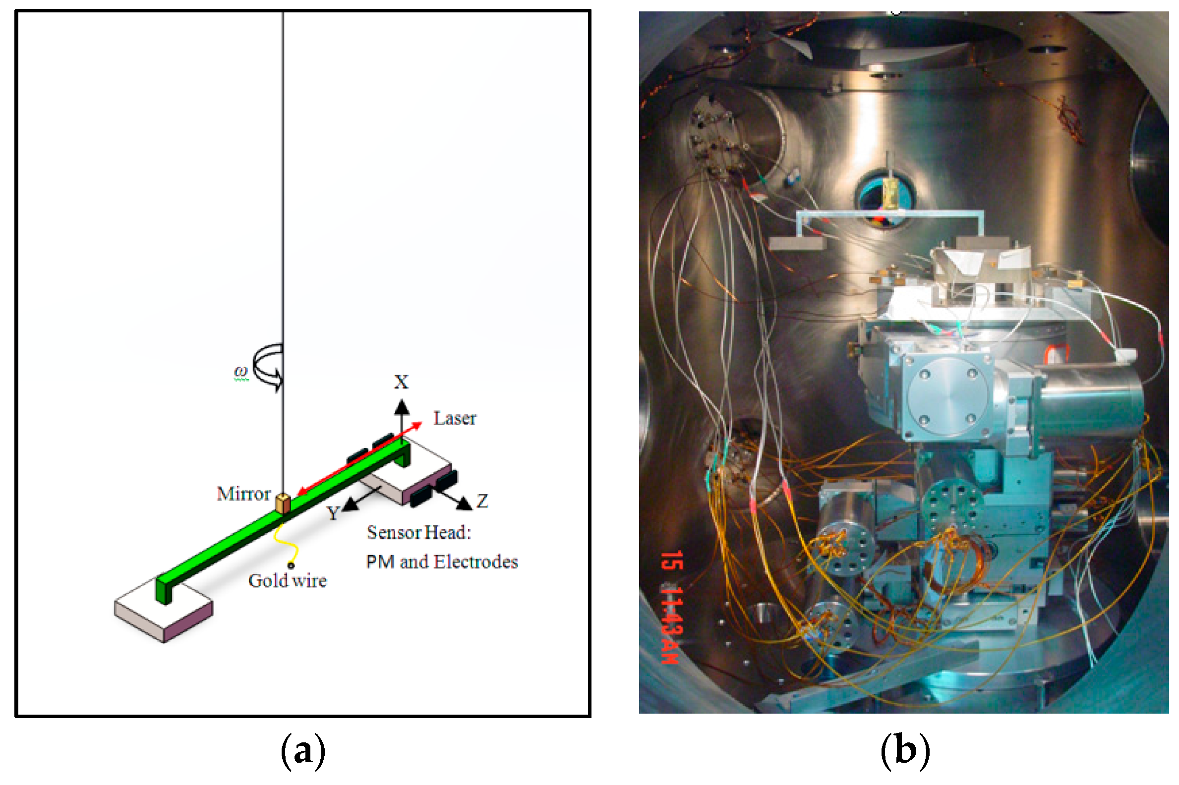 Sensors 17 01943 g010 Sensors 17 01943 g010