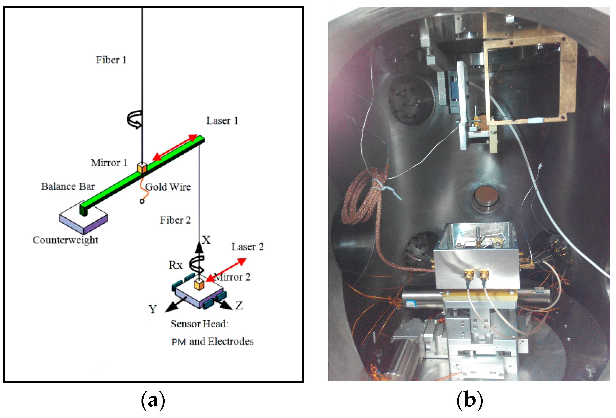 Sensors 17 01943 g011 Sensors 17 01943 g011