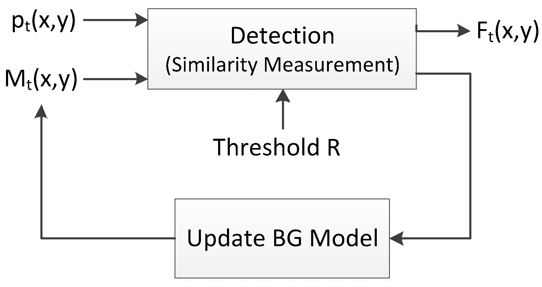 Sensors 17 01945 g001