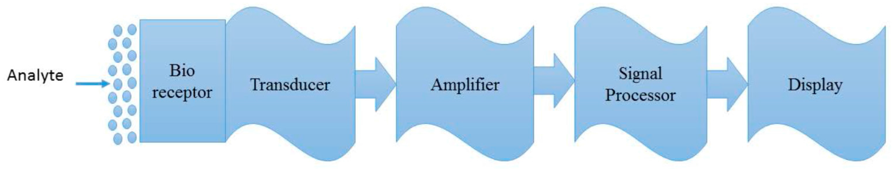 Sensors 17 01947 g001