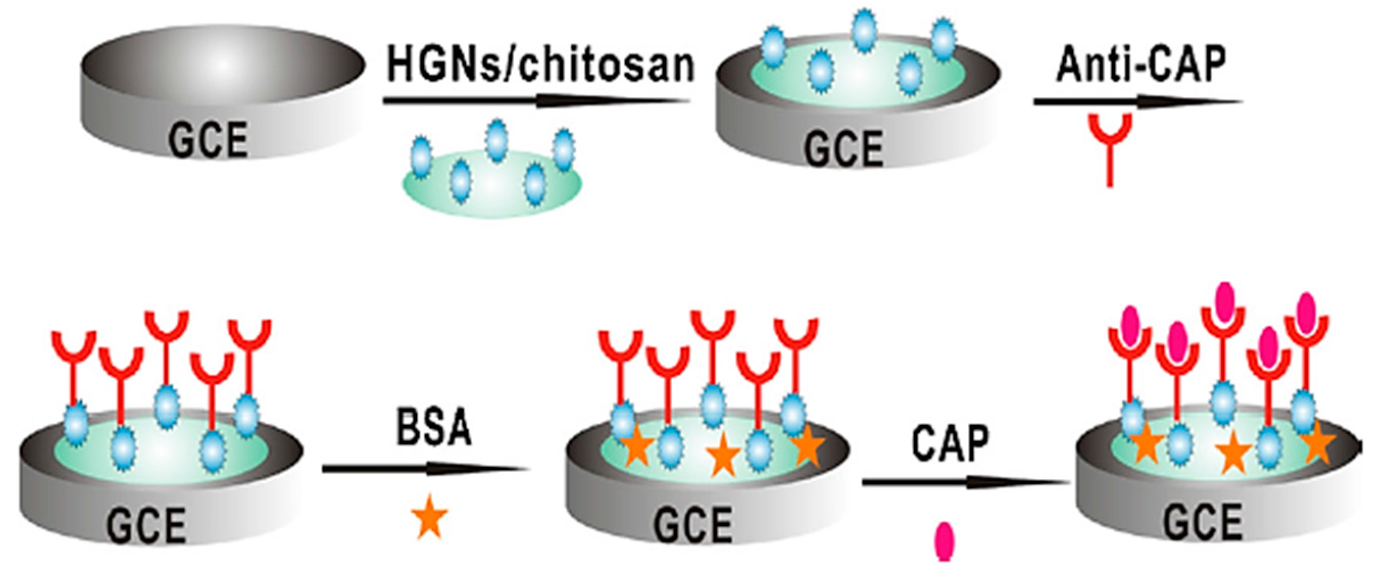 Sensors 17 01947 g004