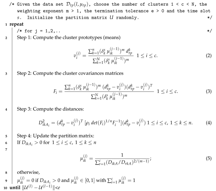 Sensors 17 01949 i001