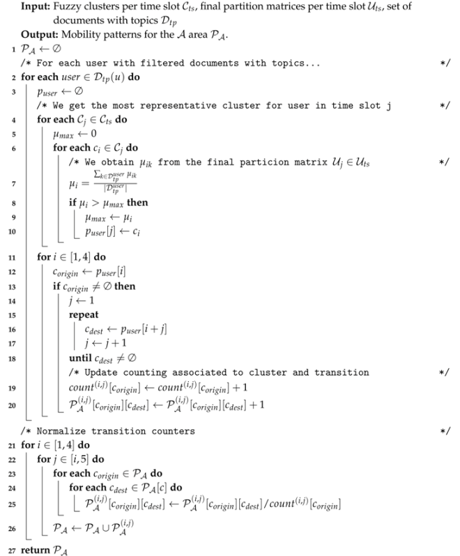 Sensors 17 01949 i002
