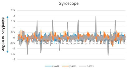 Sensors 17 01952 i002